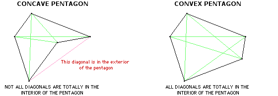 Diagonals (concave and convex polygon) examples Diagonals (concave and convex polygon) examples